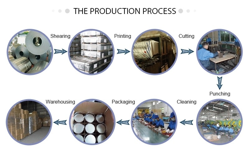 Production Process